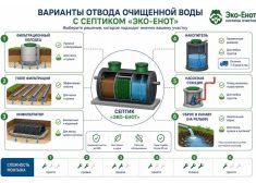 Эко-Енот Профи 1
