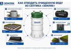 Земляк UNO 30 PRO (1000)