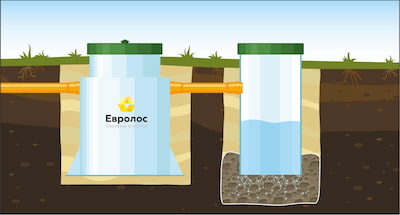 Отвод очищенных сточных вод в фильтрующий колодец